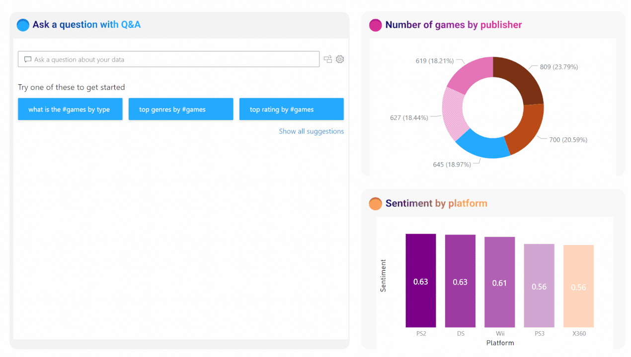 Bar and Column Charts in Power BI