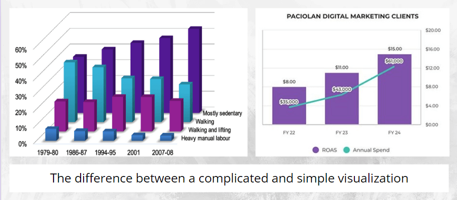 Bar and Column Charts in Power BI