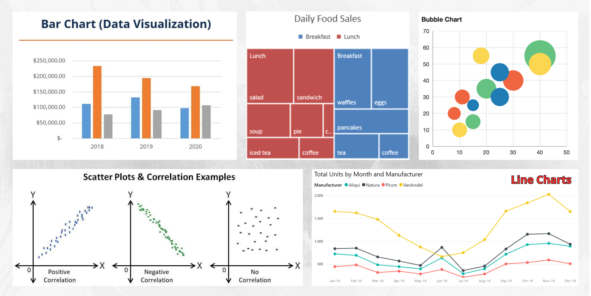 Bar and Column Charts in Power BI